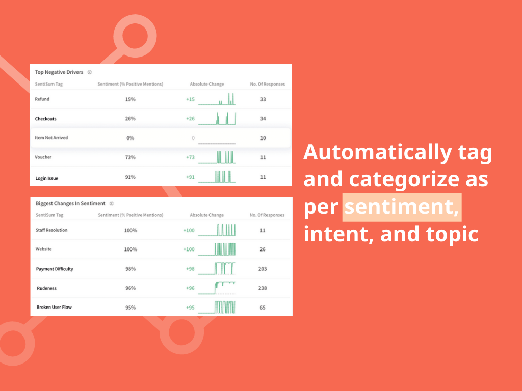 Sentiment Ai By Sentisum App Integration With Zendesk Support